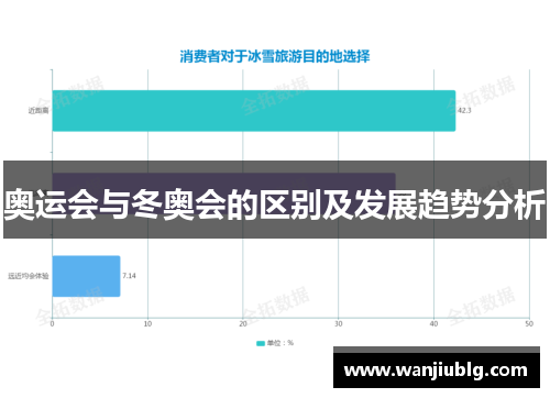 奥运会与冬奥会的区别及发展趋势分析