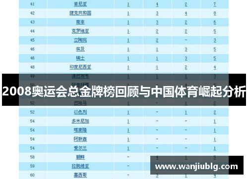 2008奥运会总金牌榜回顾与中国体育崛起分析
