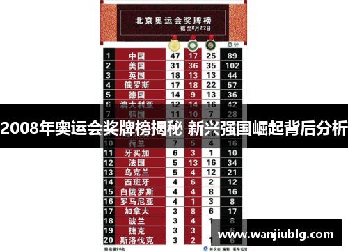 2008年奥运会奖牌榜揭秘 新兴强国崛起背后分析