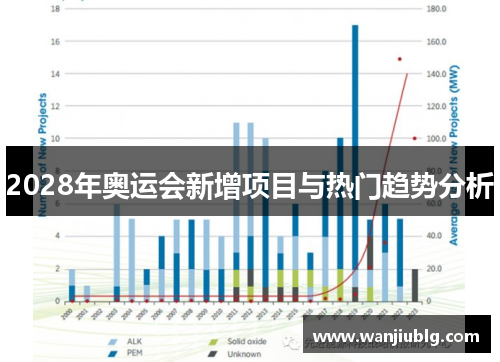2028年奥运会新增项目与热门趋势分析